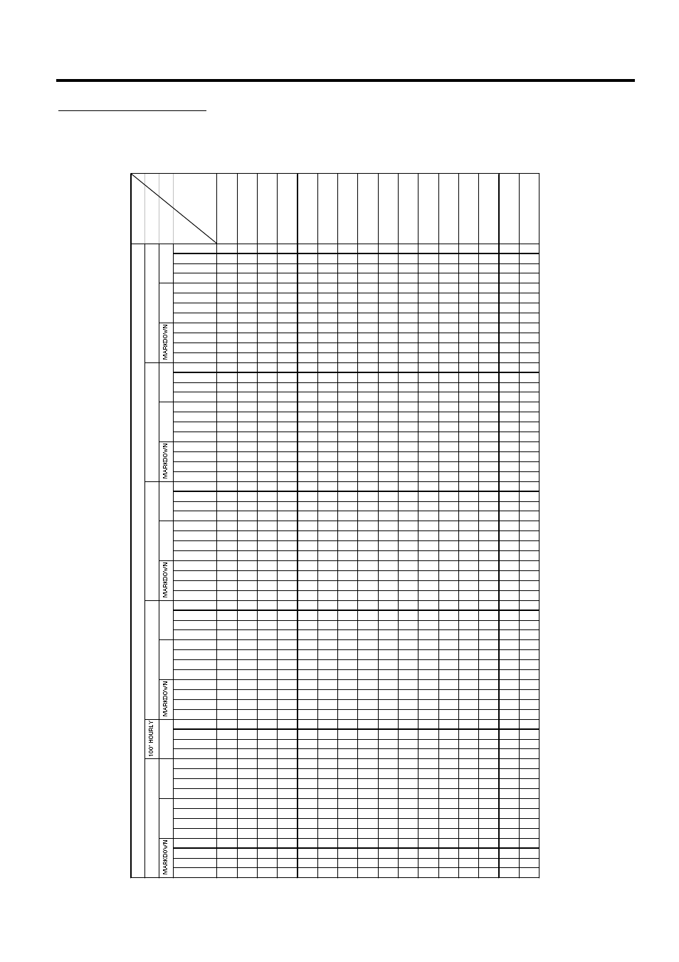 Report/reset mode | Toshiba SL-5300 Series User Manual | Page 205 / 224