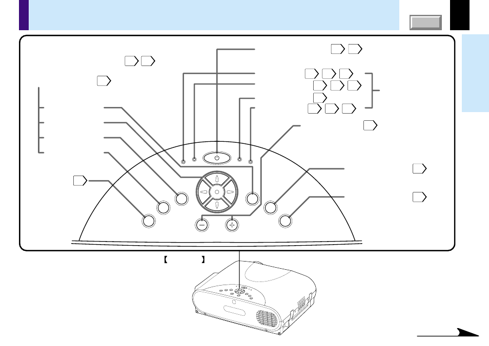 Names of each part on the main unit (continued), 12 before use, Top side control panel | Toshiba TLP780E User Manual | Page 12 / 80