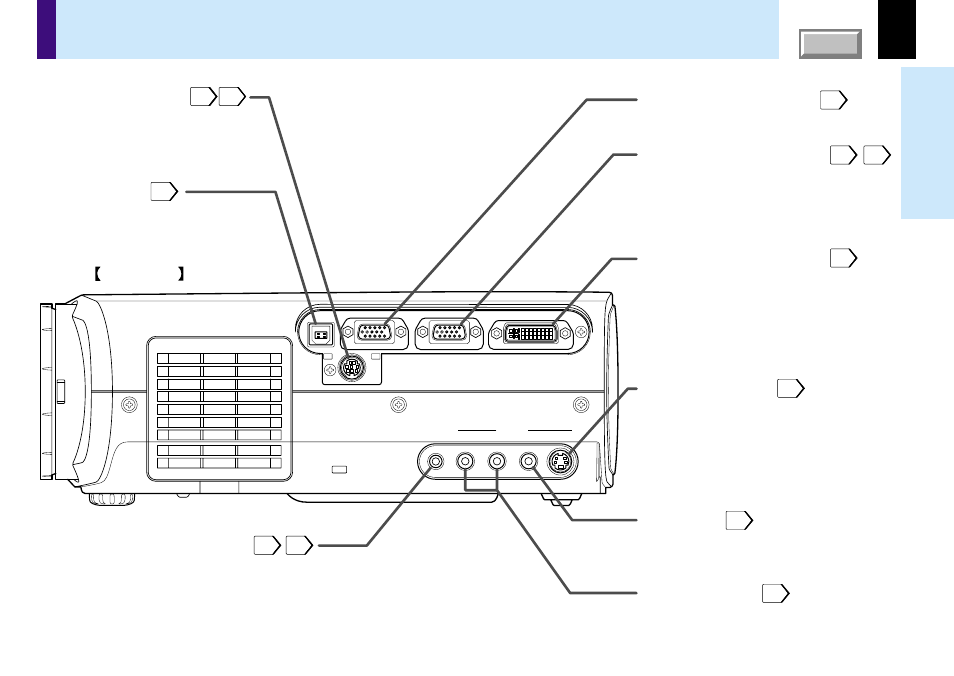 Names of each part on the main unit (continued), 13 before use, Right side | Toshiba TLP780E User Manual | Page 13 / 80