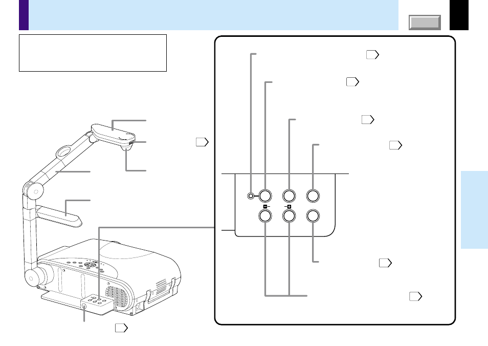 Documentimaging camera, Part names (of the document imaging camera model), Refer to | Document imaging camera | Toshiba TLP780E User Manual | Page 54 / 80