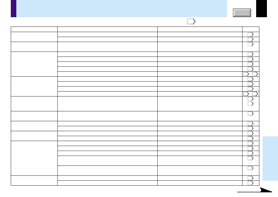 Others, Before calling service personal, 68 others | Toshiba TLP780E User Manual | Page 68 / 80