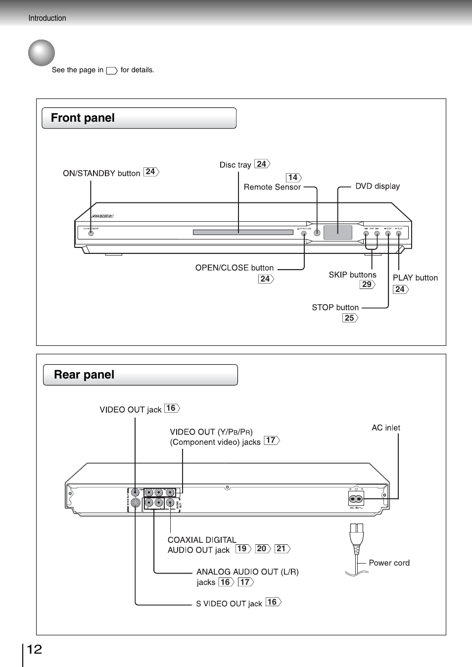 Identification of controls, Rear panel, Front panel | Toshiba SD-260SV User Manual | Page 12 / 61