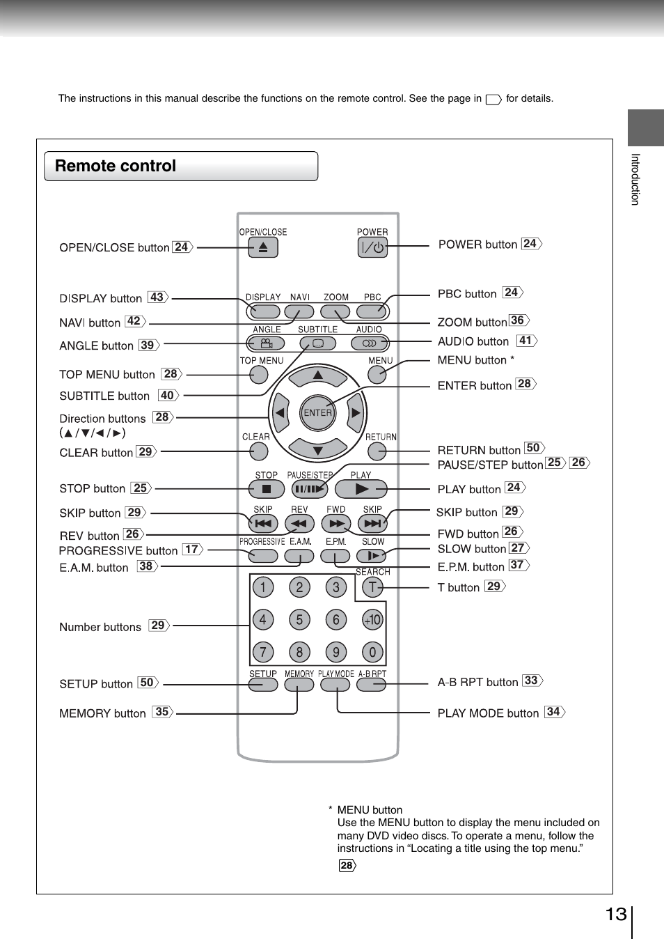 Identification of controls (continued), Remote control | Toshiba SD-260SV User Manual | Page 13 / 61