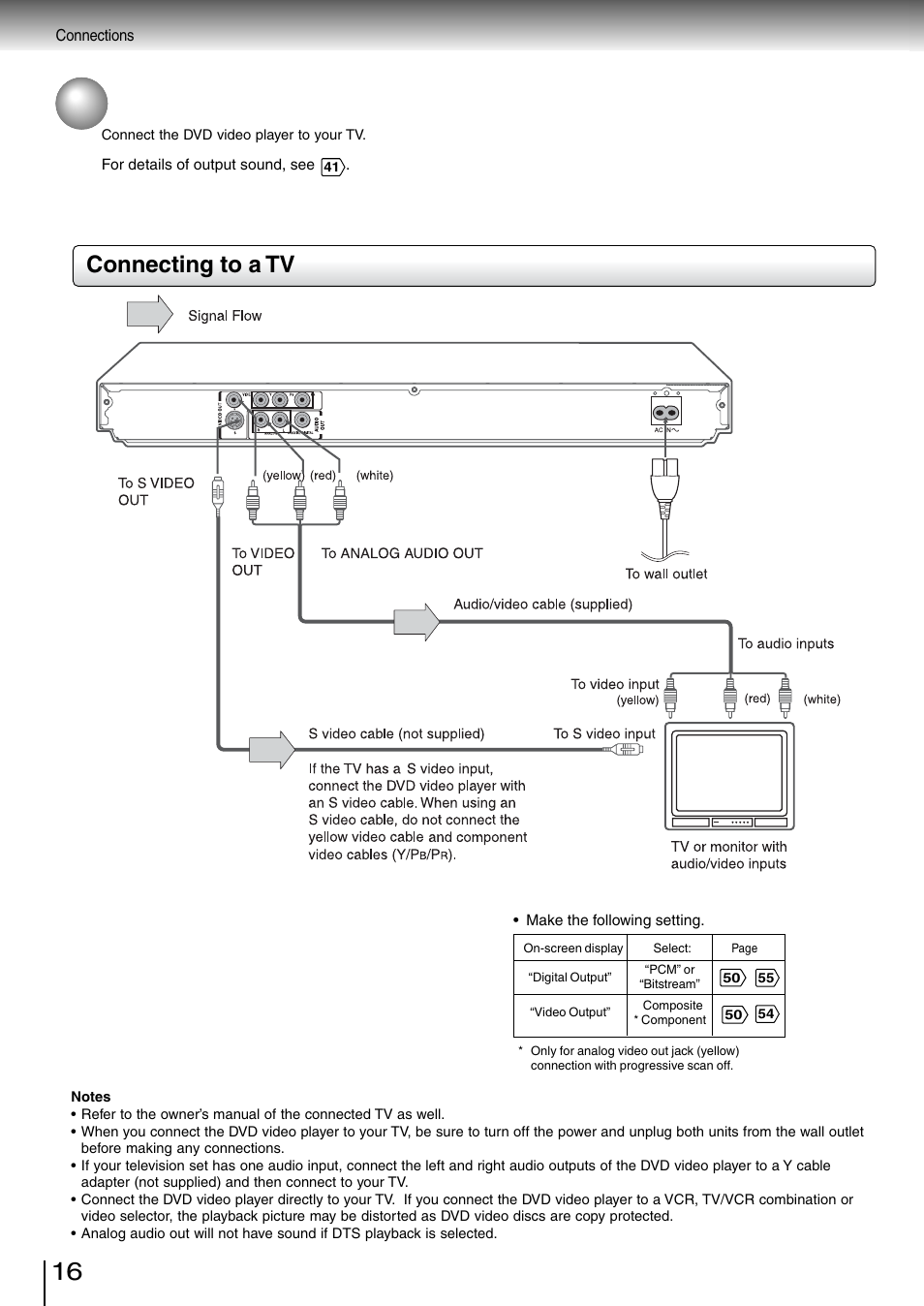 Connecting to a tv | Toshiba SD-260SV User Manual | Page 16 / 61