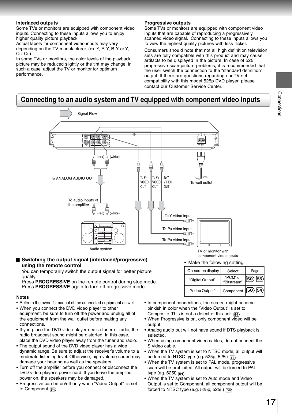 Toshiba SD-260SV User Manual | Page 17 / 61