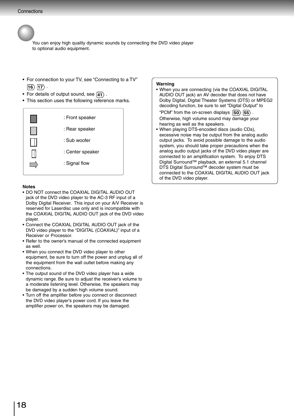 Connecting to optional equipment | Toshiba SD-260SV User Manual | Page 18 / 61