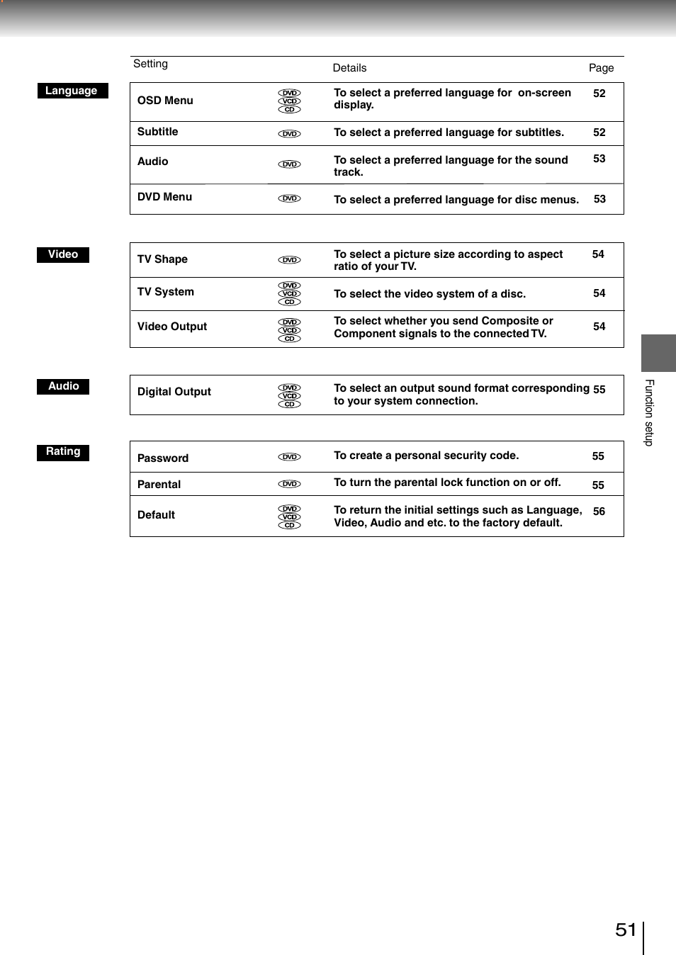 Toshiba SD-260SV User Manual | Page 49 / 61