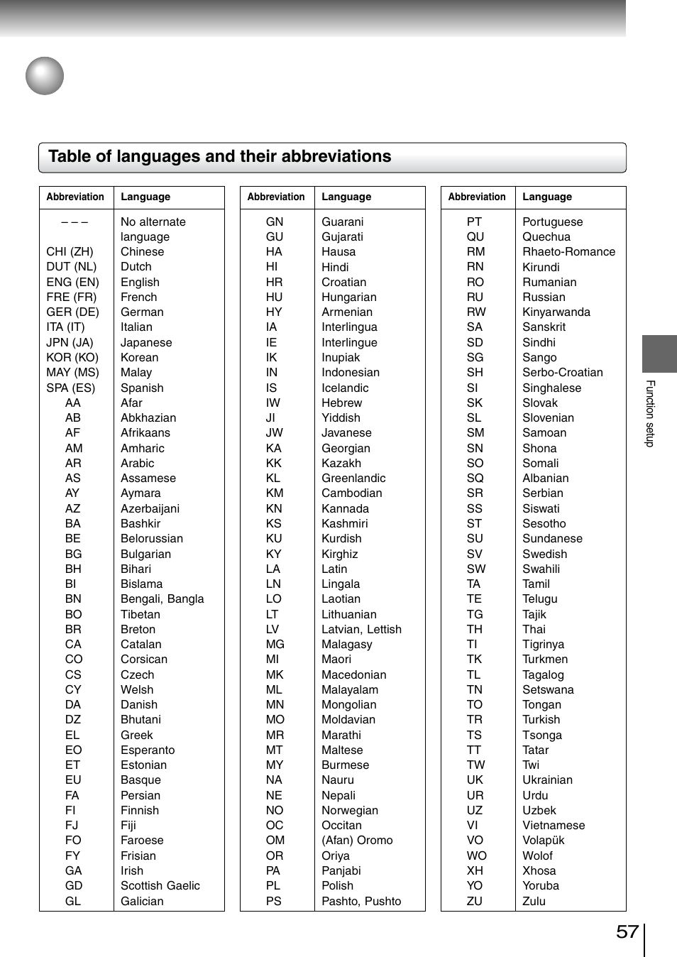 Table of languages, Table of languages and their abbreviations | Toshiba SD-260SV User Manual | Page 55 / 61