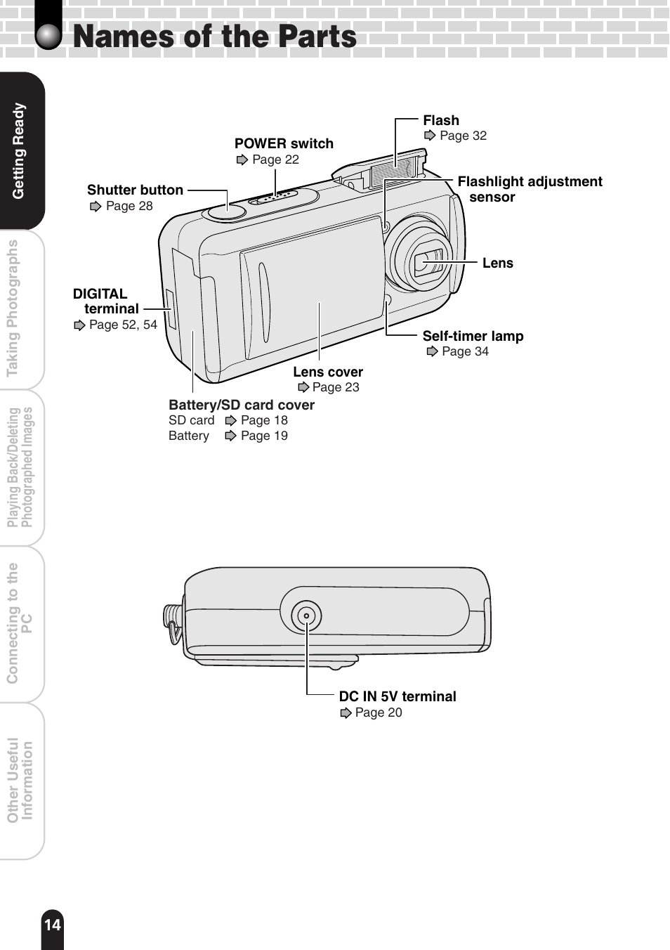 Names of the parts | Toshiba PDR-T20 User Manual | Page 14 / 70