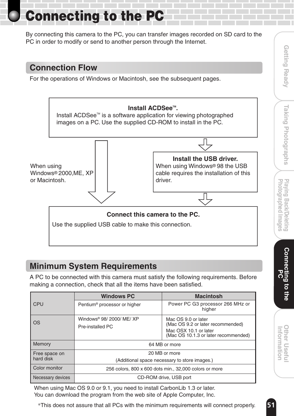 Connecting to the pc, Connection flow, Minimum system requirements | Toshiba PDR-T20 User Manual | Page 51 / 70