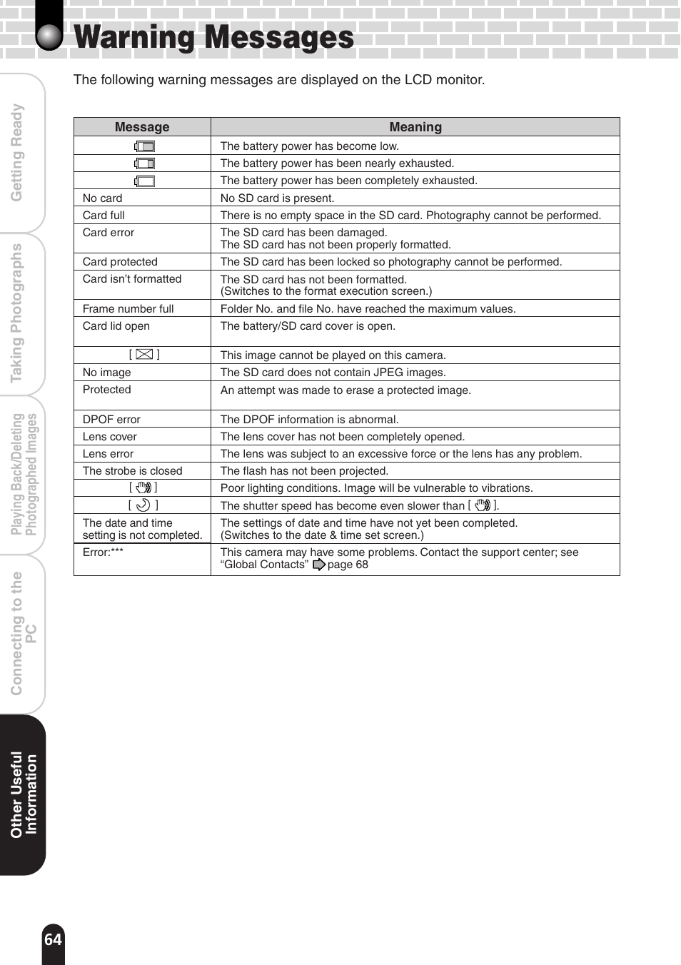 Warning messages | Toshiba PDR-T20 User Manual | Page 64 / 70