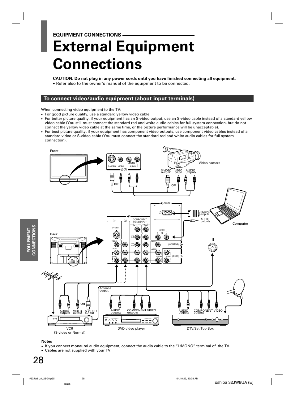 External equipment connections, Equipment connections | Toshiba 32JW8UA User Manual | Page 28 / 32