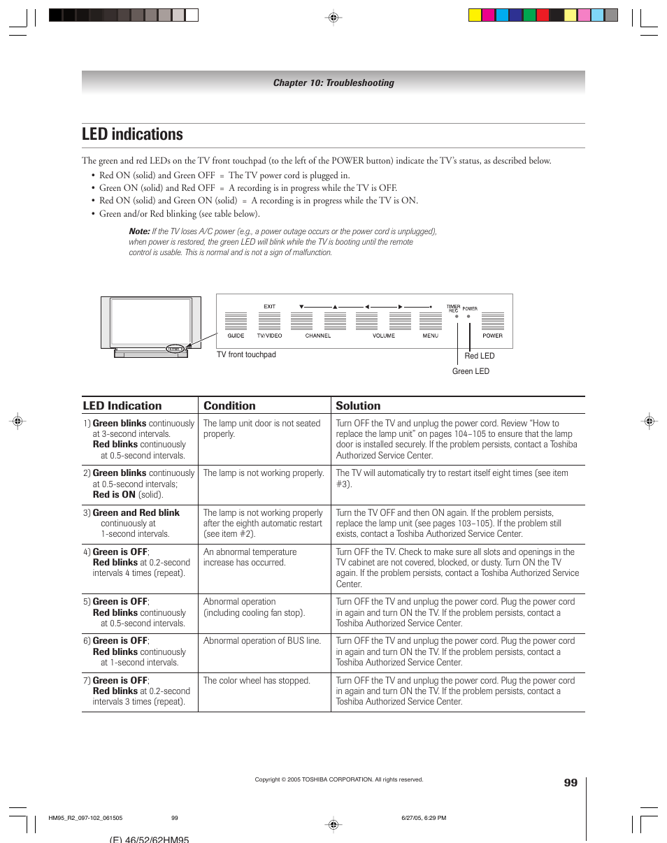 Led indications | Toshiba DLP 52HM95 User Manual | Page 99 / 112