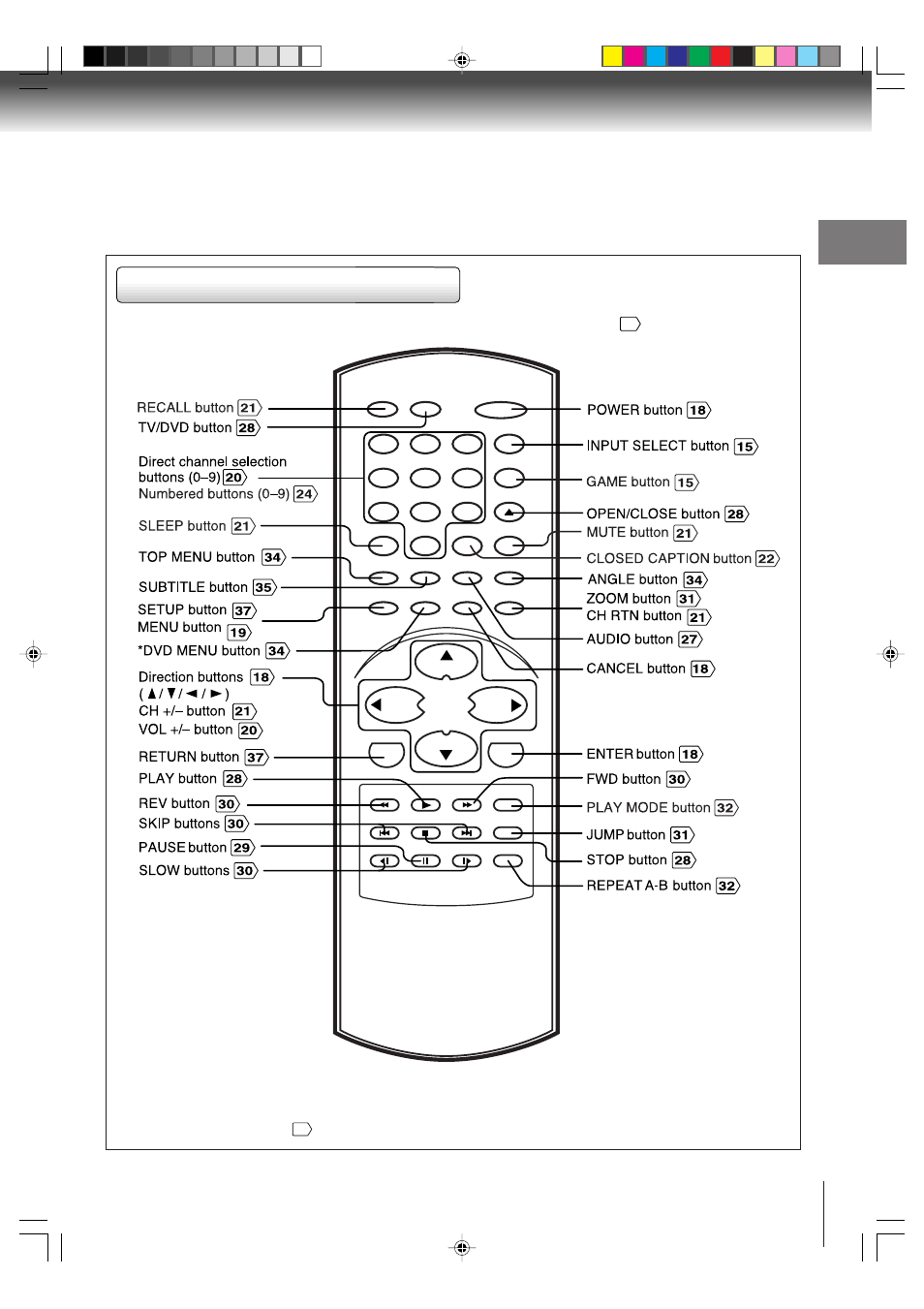Remote control, Introduction | Toshiba MD13P3 User Manual | Page 11 / 48