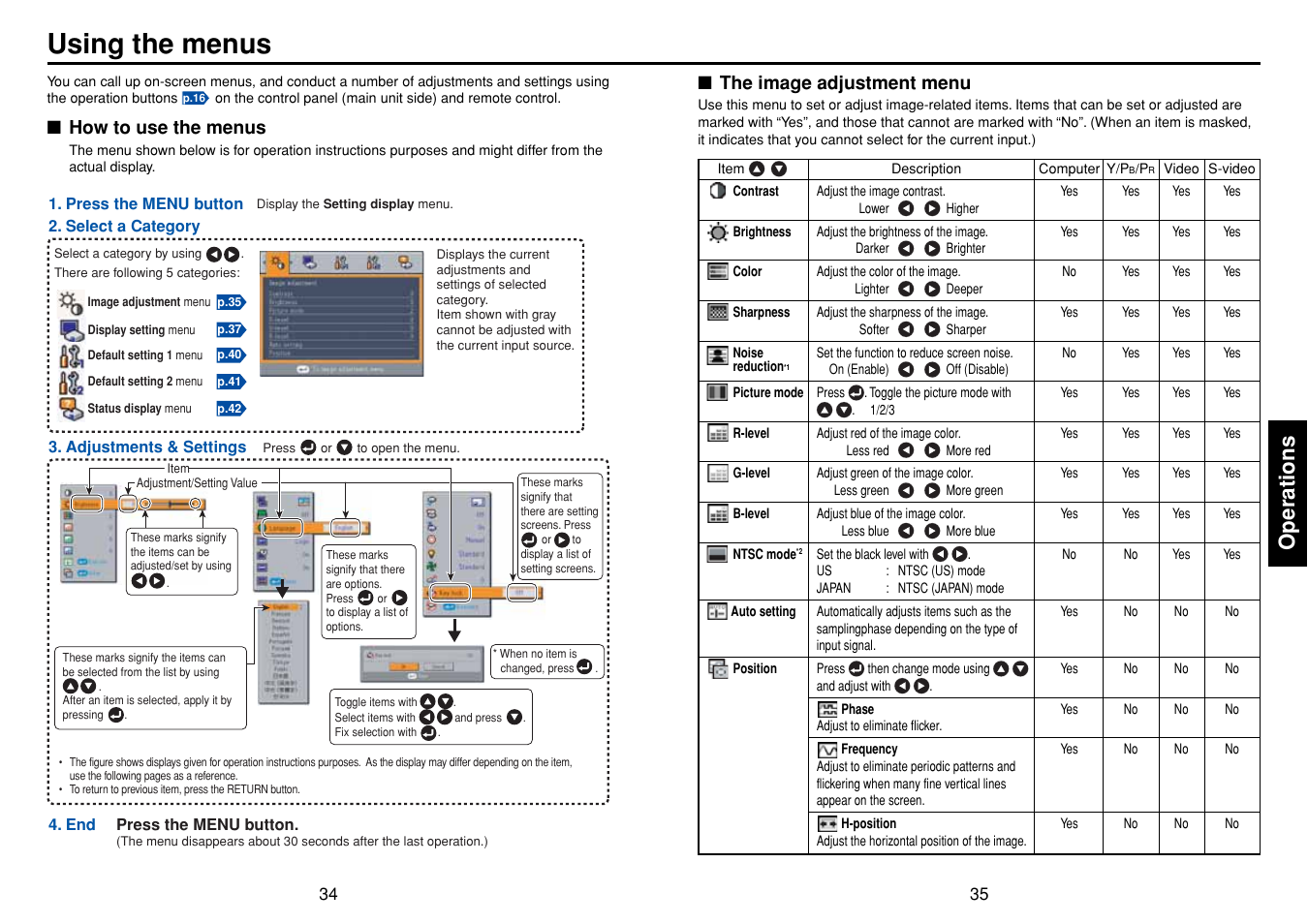 Using the menus, Operations | Toshiba TLF-XD2000 User Manual | Page 18 / 28