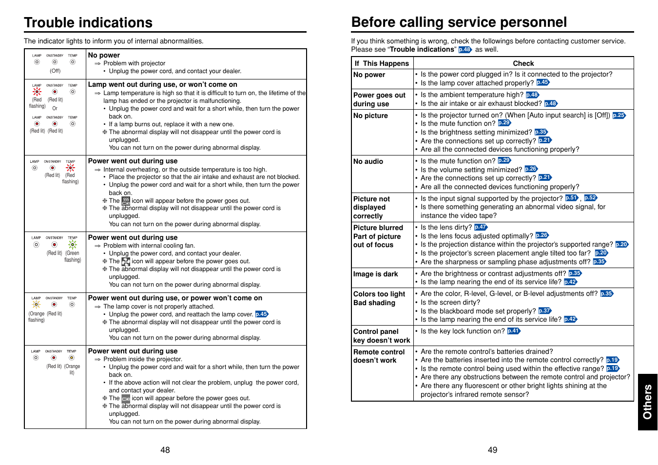 Before calling service personnel, Trouble indications, Others | Toshiba TLF-XD2000 User Manual | Page 25 / 28