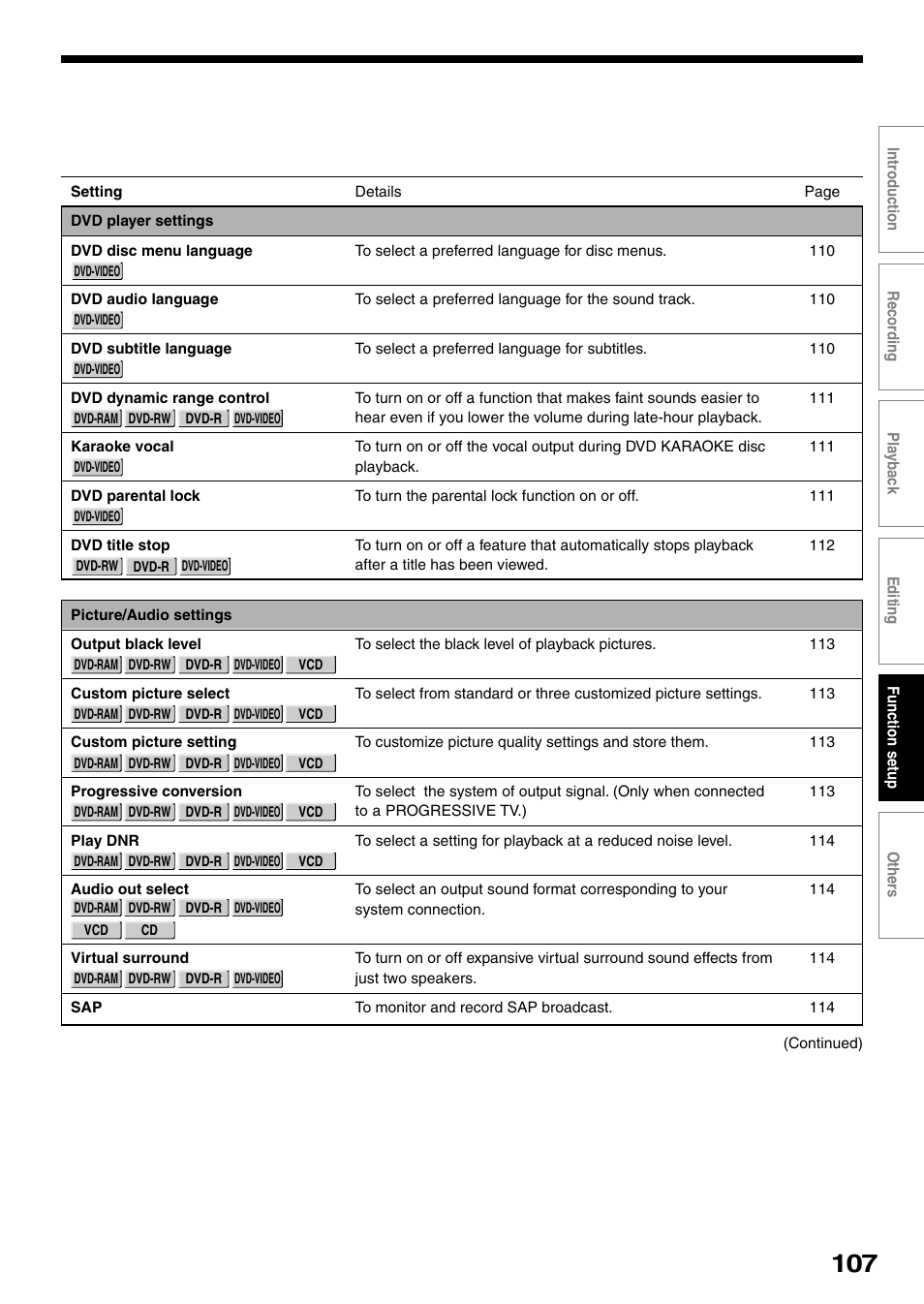 Toshiba DVd Video Recorder D-R4SU User Manual | Page 107 / 131