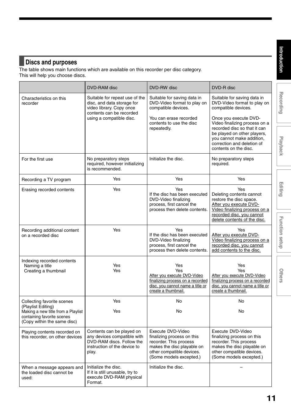 Discs and purposes | Toshiba DVd Video Recorder D-R4SU User Manual | Page 11 / 131