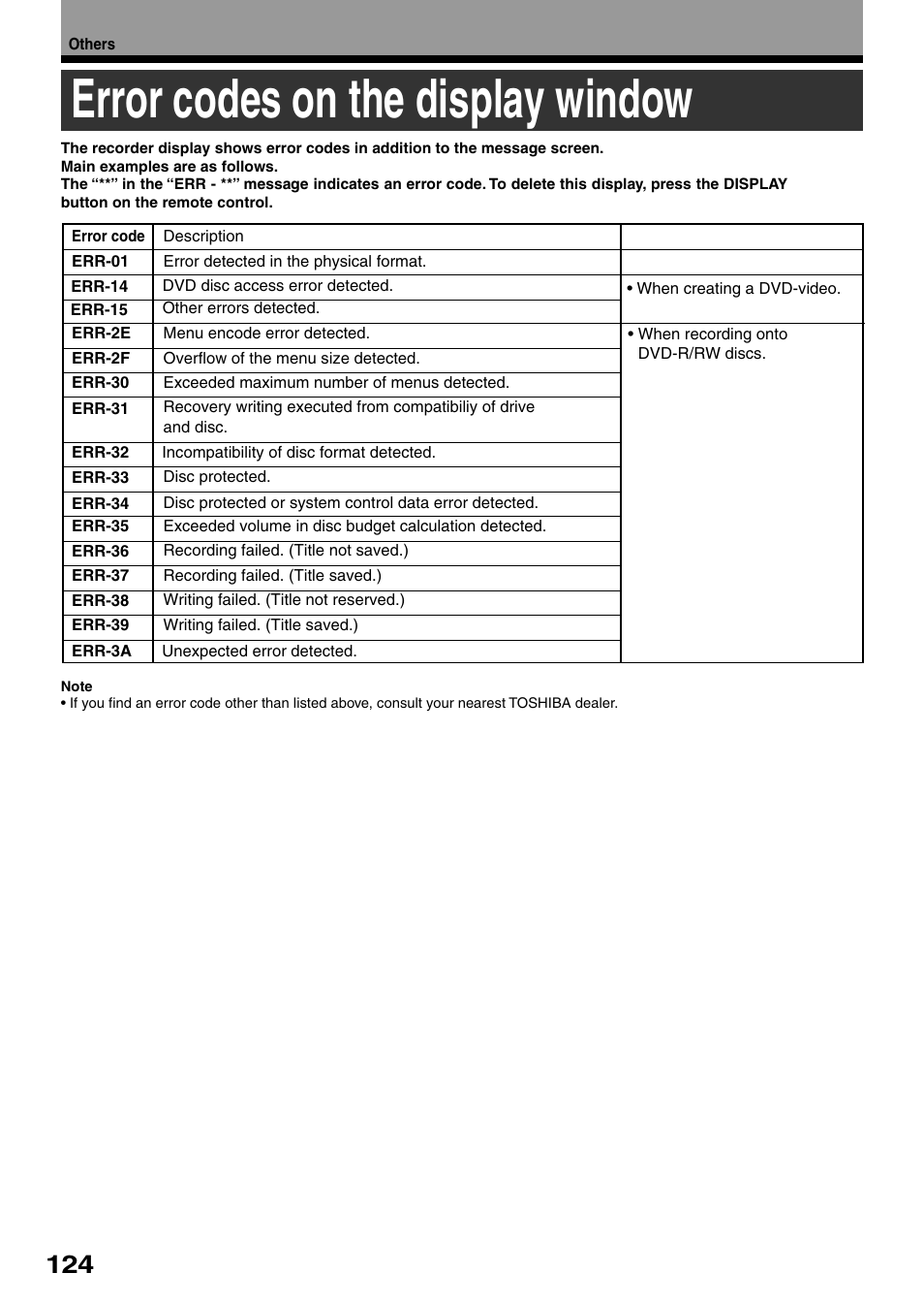 Error codes on the display window | Toshiba DVd Video Recorder D-R4SU User Manual | Page 124 / 131