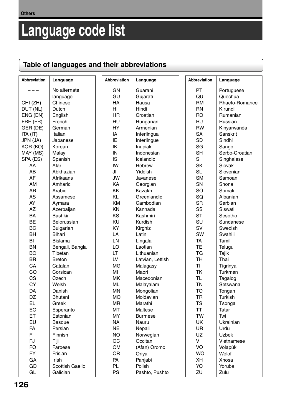 Language code list, Table of languages and their abbreviations | Toshiba DVd Video Recorder D-R4SU User Manual | Page 126 / 131