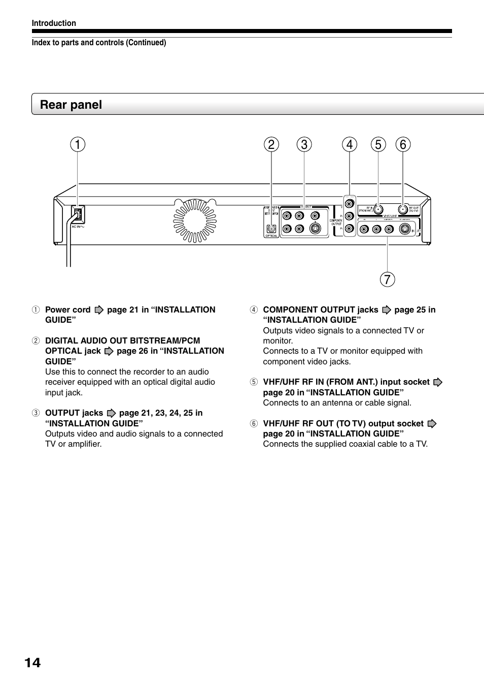 Rear panel | Toshiba DVd Video Recorder D-R4SU User Manual | Page 14 / 131