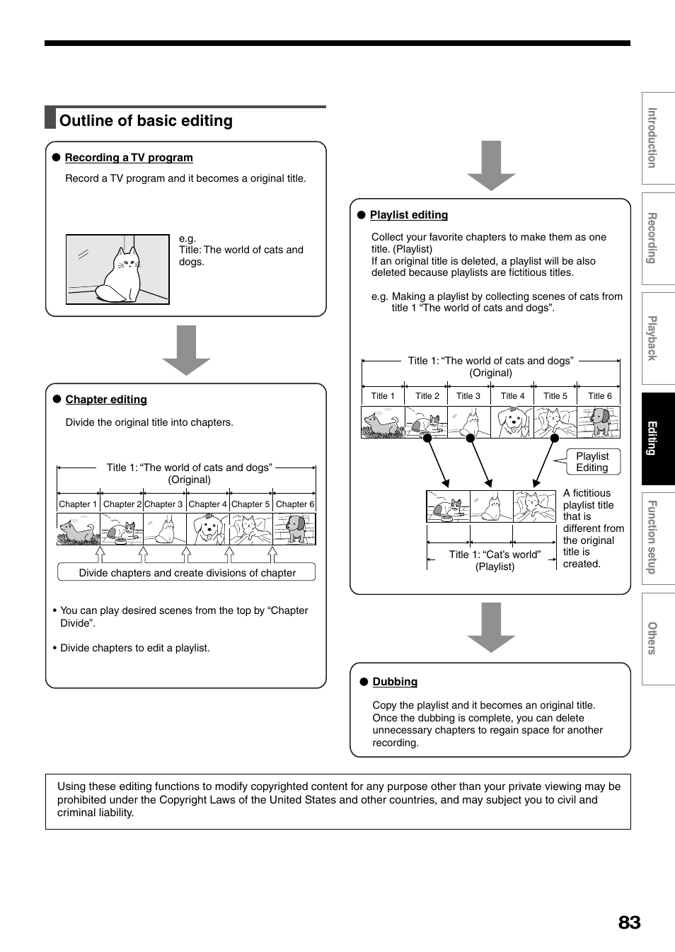Outline of basic editing | Toshiba DVd Video Recorder D-R4SU User Manual | Page 83 / 131