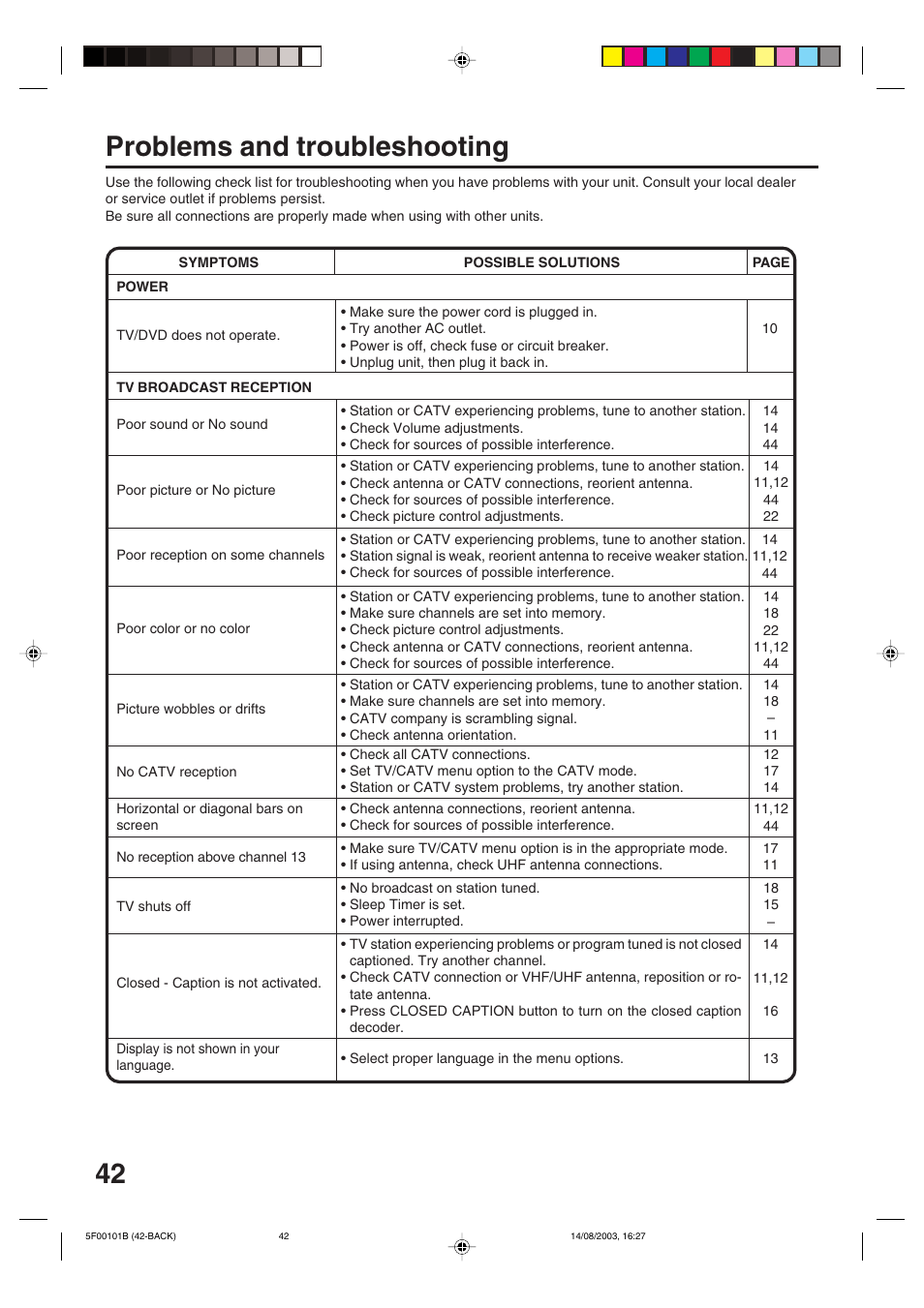 Problems and troubleshooting | Toshiba MD20FN1/R User Manual | Page 42 / 48