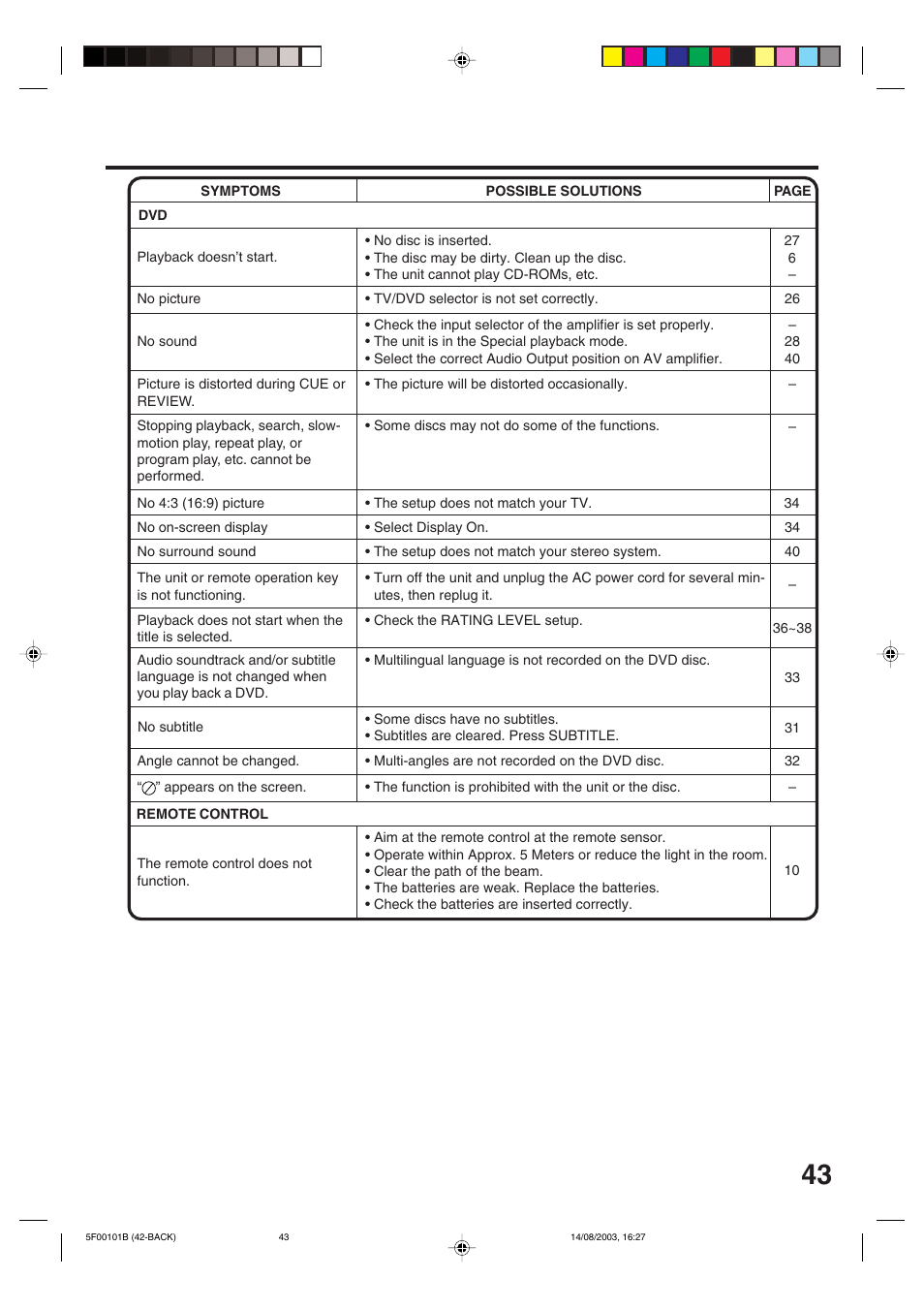 Toshiba MD20FN1/R User Manual | Page 43 / 48