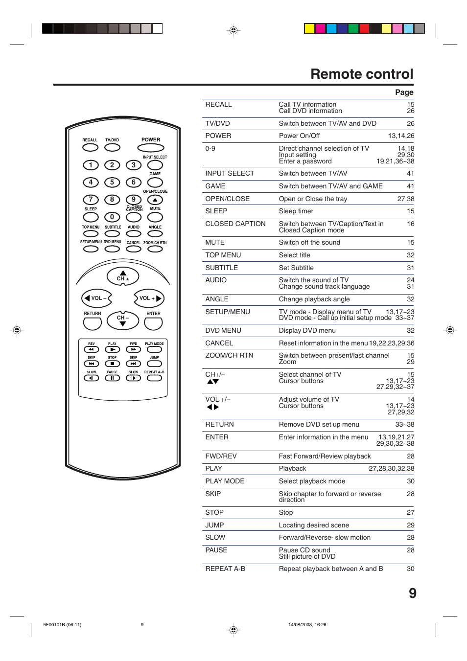 Remote control, Page | Toshiba MD20FN1/R User Manual | Page 9 / 48