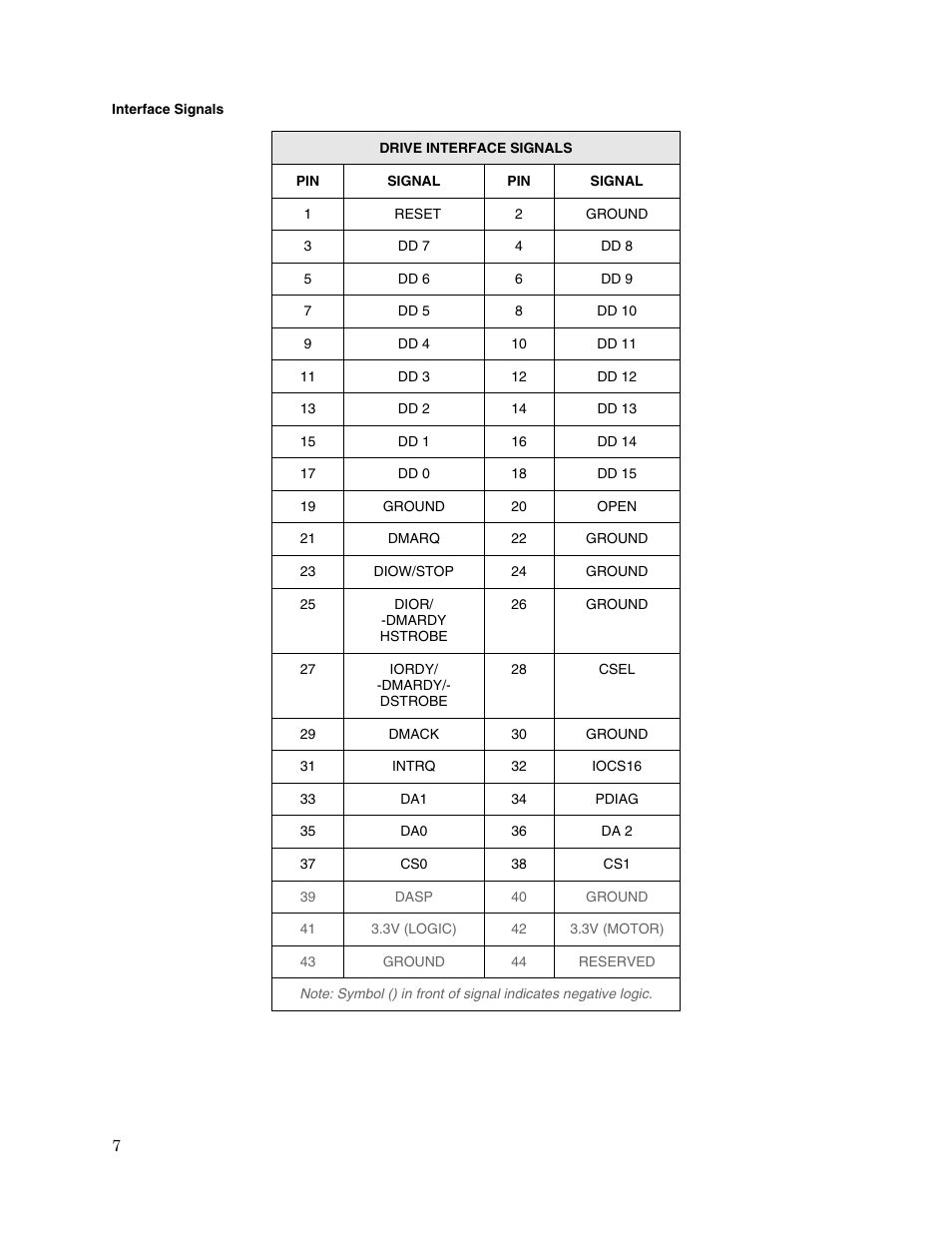 Toshiba 1.8-INCH HARD DISK DRIVE HDD1544 User Manual | Page 9 / 9