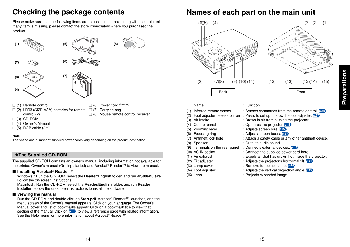 Preparations, Checking the package contents, Names of each part on the main unit | Toshiba TDP-T95 User Manual | Page 8 / 28