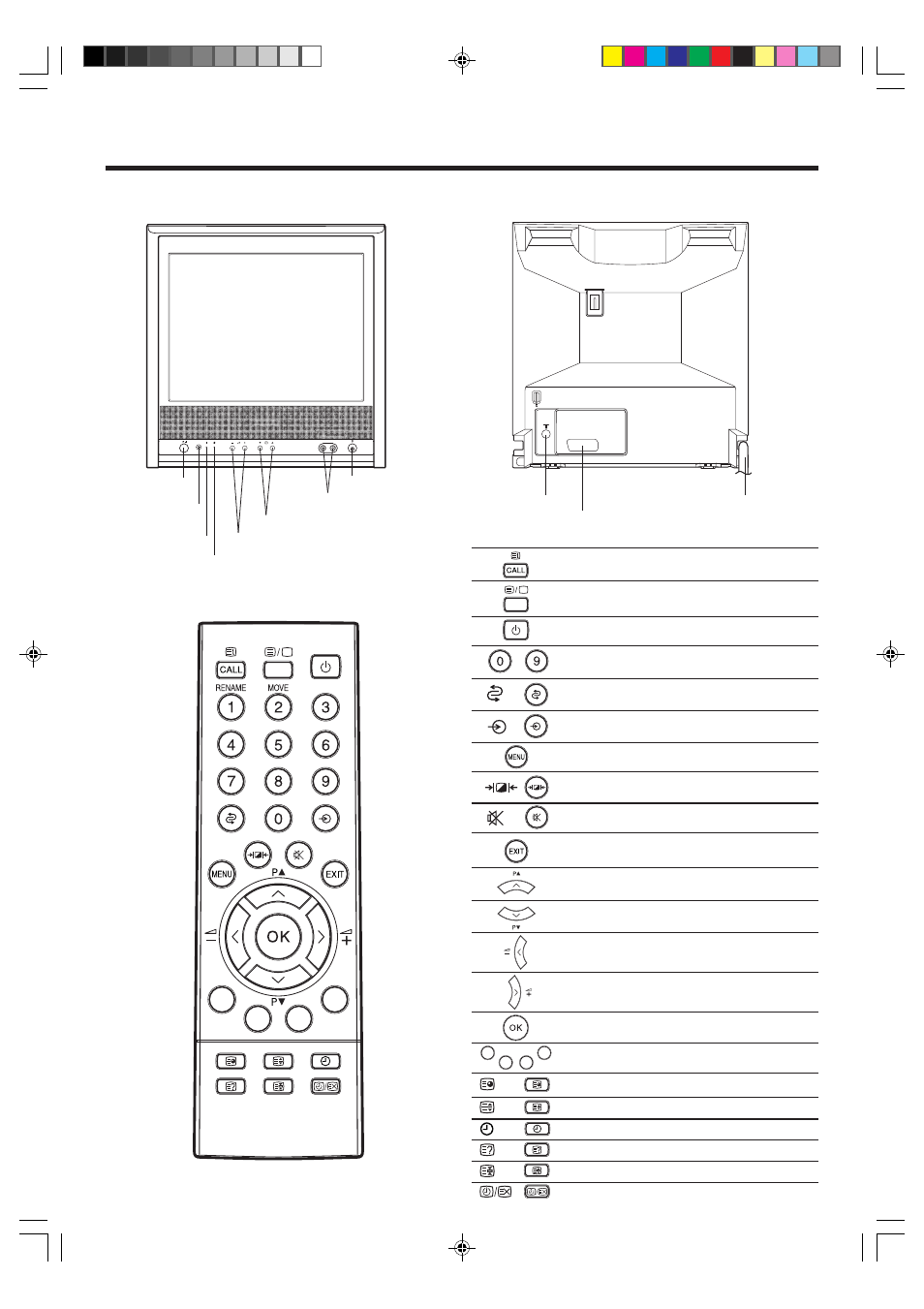 Television and remote control, Remote control | Toshiba 15V31B User Manual | Page 4 / 30