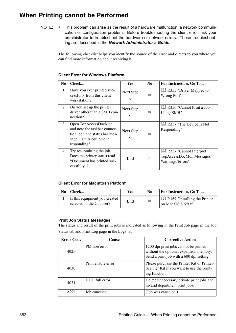 When printing cannot be performed | Toshiba ESTUDIO 3511 User Manual | Page 352 / 382