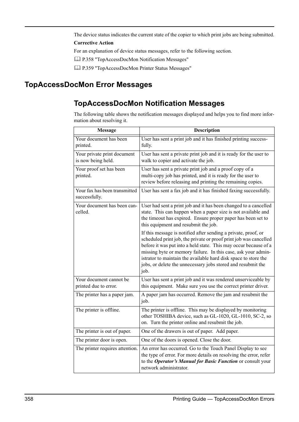 Topaccessdocmon error messages, Topaccessdocmon notification messages | Toshiba ESTUDIO 3511 User Manual | Page 358 / 382