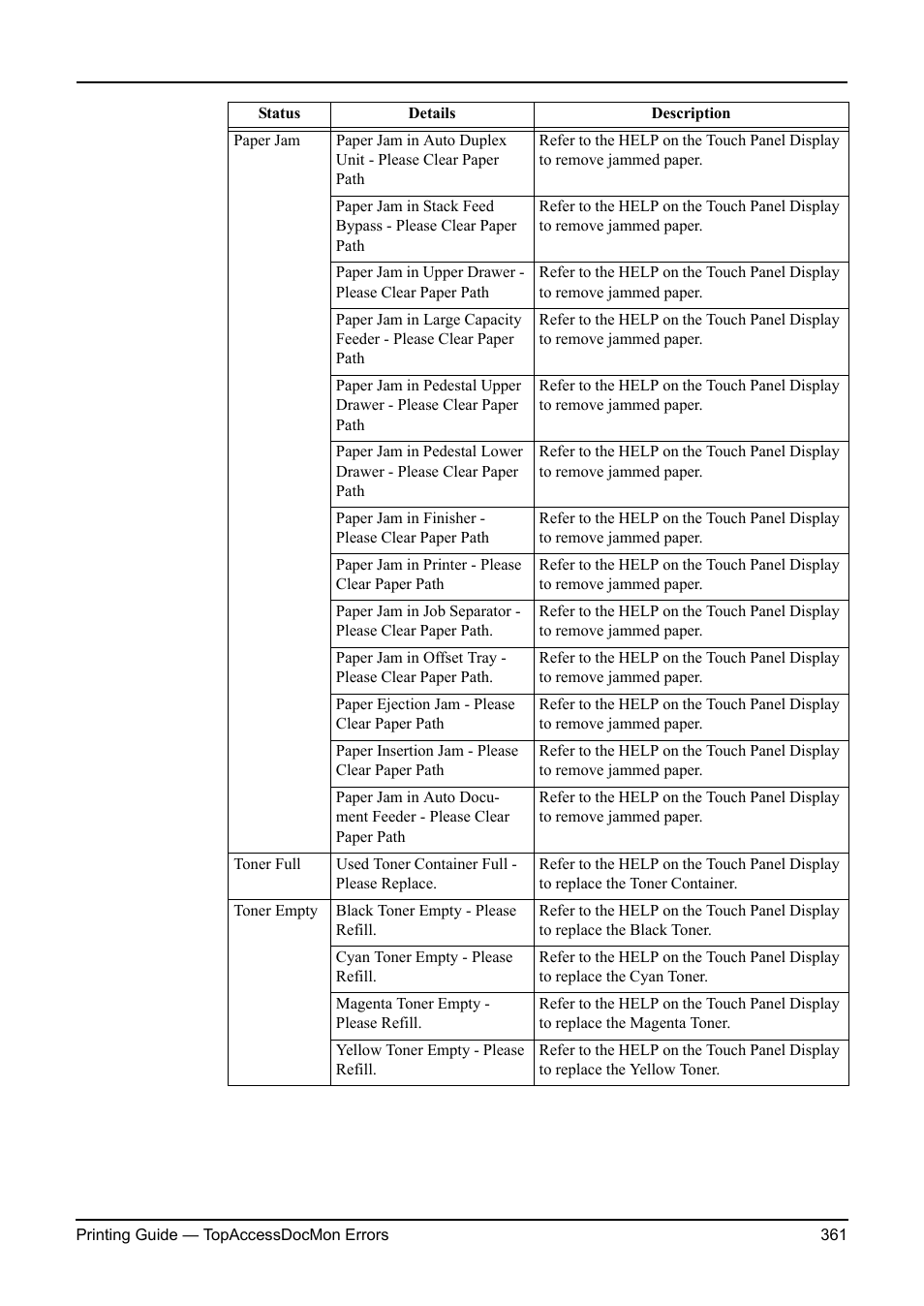 Toshiba ESTUDIO 3511 User Manual | Page 361 / 382