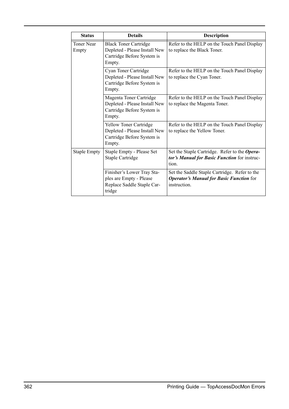 Toshiba ESTUDIO 3511 User Manual | Page 362 / 382