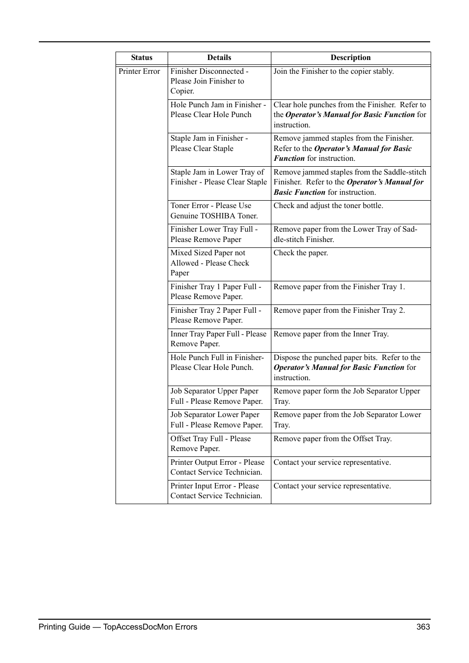 Toshiba ESTUDIO 3511 User Manual | Page 363 / 382