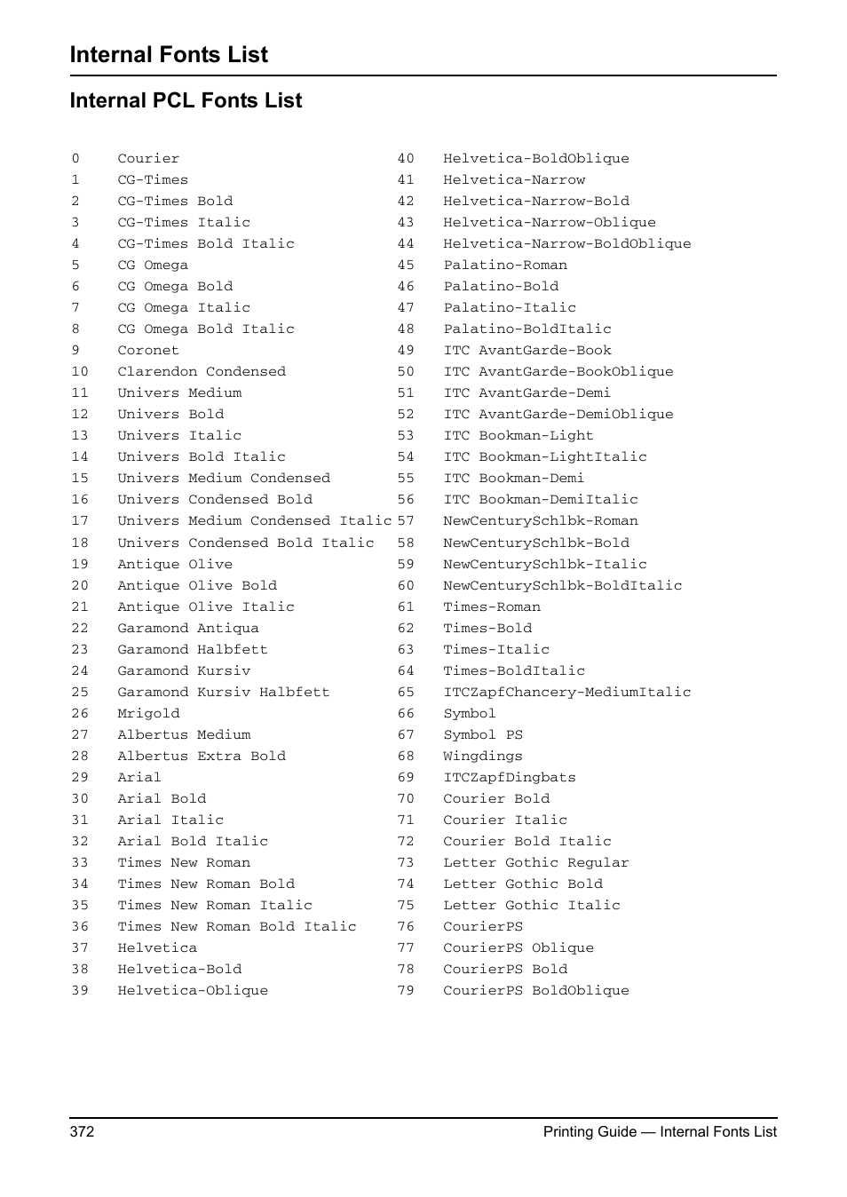 Internal fonts list, Internal pcl fonts list | Toshiba ESTUDIO 3511 User Manual | Page 372 / 382