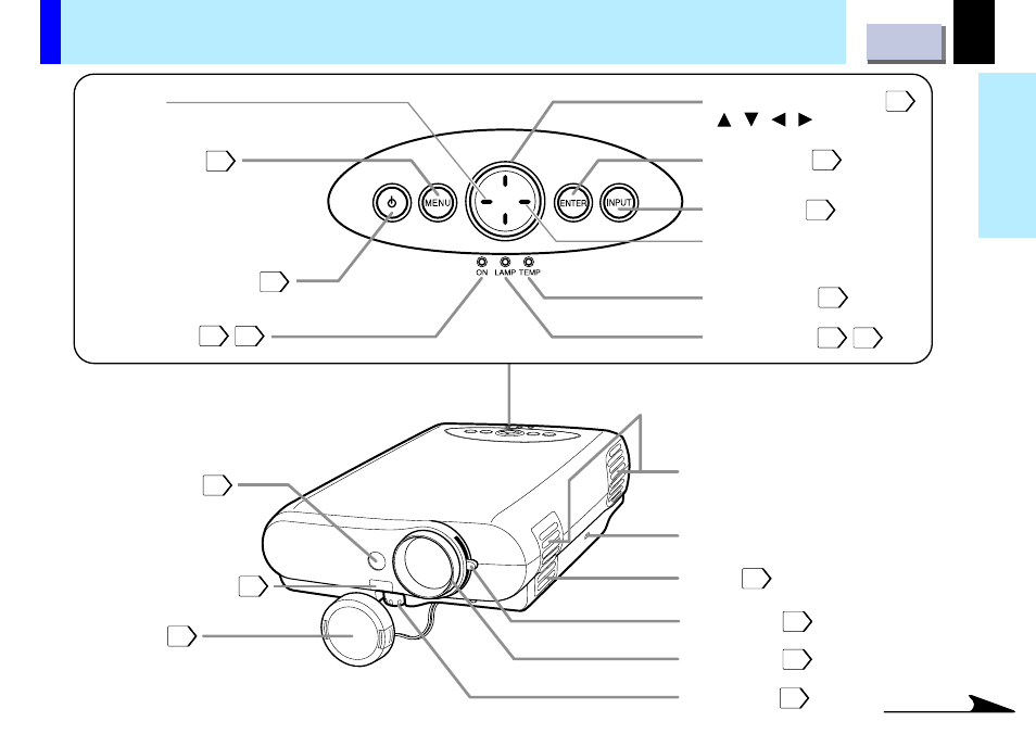 Names of each part on the main unit | Toshiba TLP-B2U User Manual | Page 11 / 67