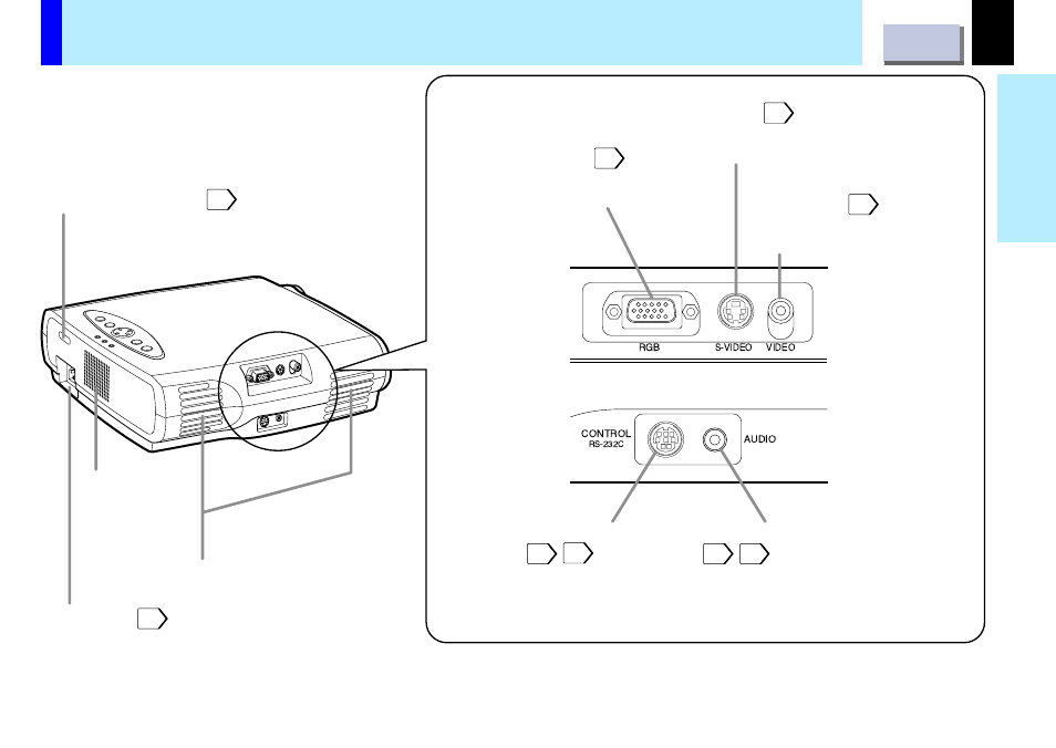 Names of each part on the main unit (continued), 12 before use | Toshiba TLP-B2U User Manual | Page 12 / 67