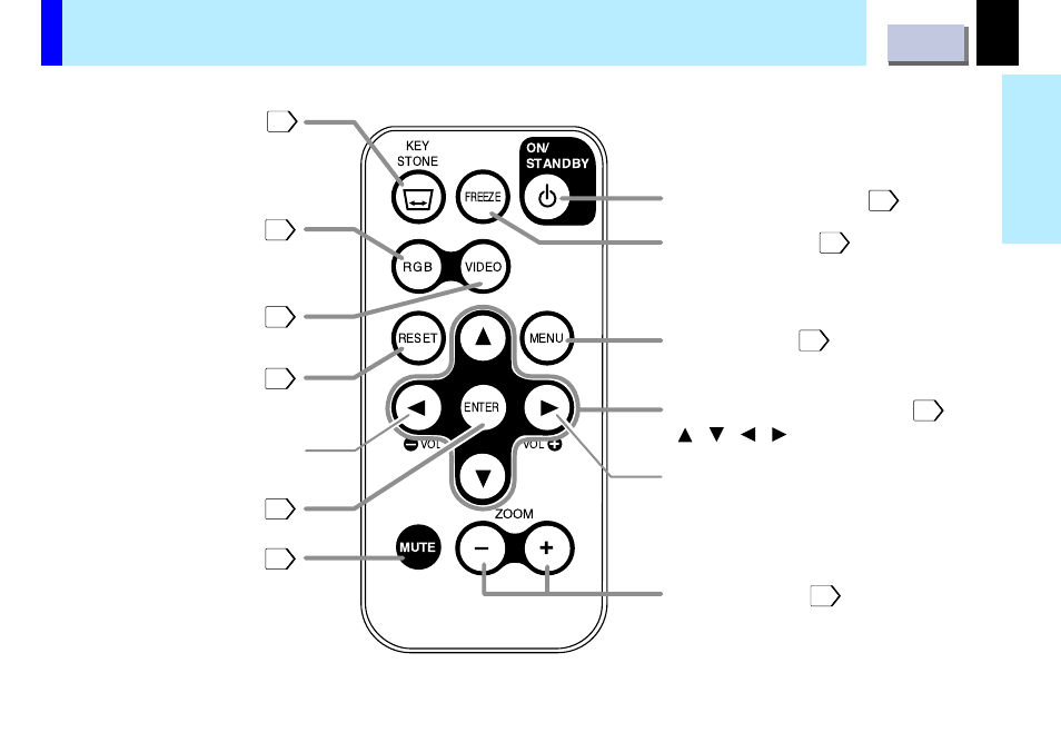 On the remote control, Names of each part on the remote control | Toshiba TLP-B2U User Manual | Page 13 / 67