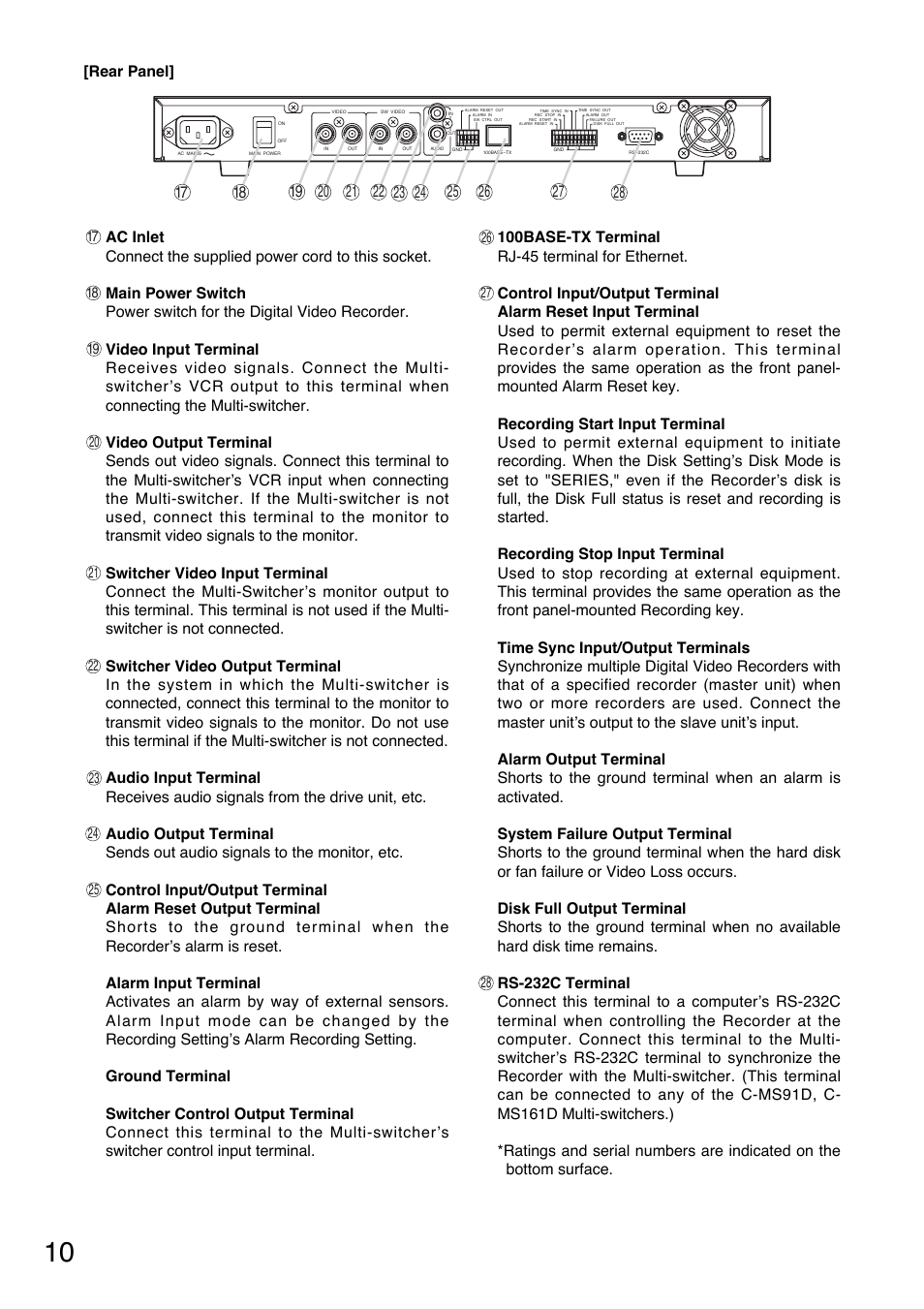 Rear panel | Toshiba C-DR0101 User Manual | Page 10 / 56