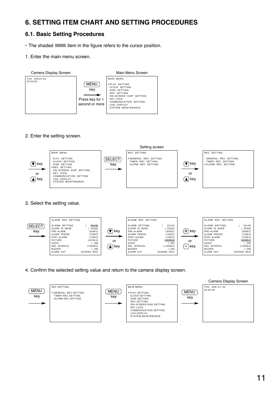 Setting item chart and setting procedures, Basic setting procedures | Toshiba C-DR0101 User Manual | Page 11 / 56