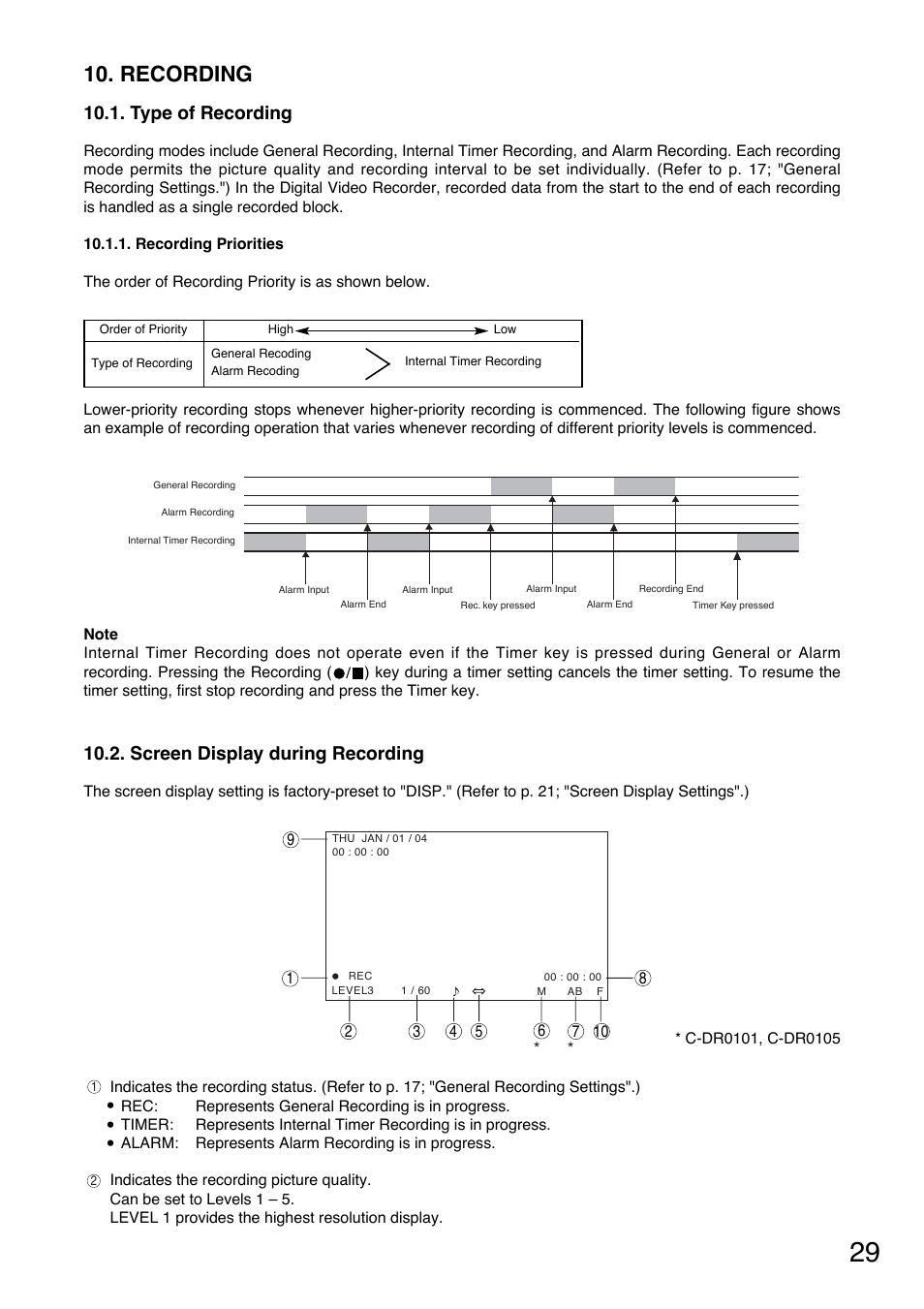 Recording, Type of recording, Screen display during recording | Toshiba C-DR0101 User Manual | Page 29 / 56