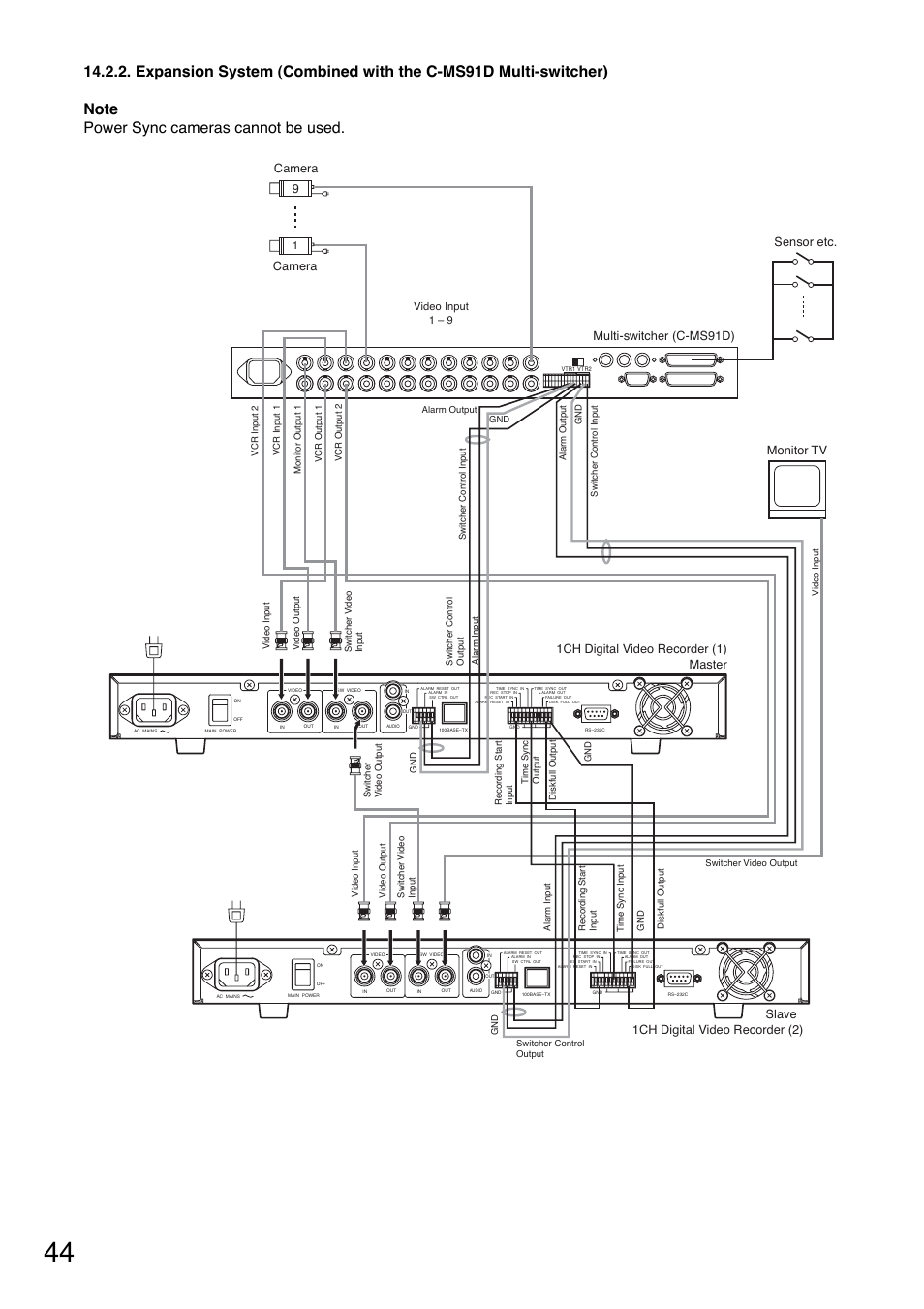 Monitor tv, Camera, Slave master | Video input 1 – 9 | Toshiba C-DR0101 User Manual | Page 44 / 56