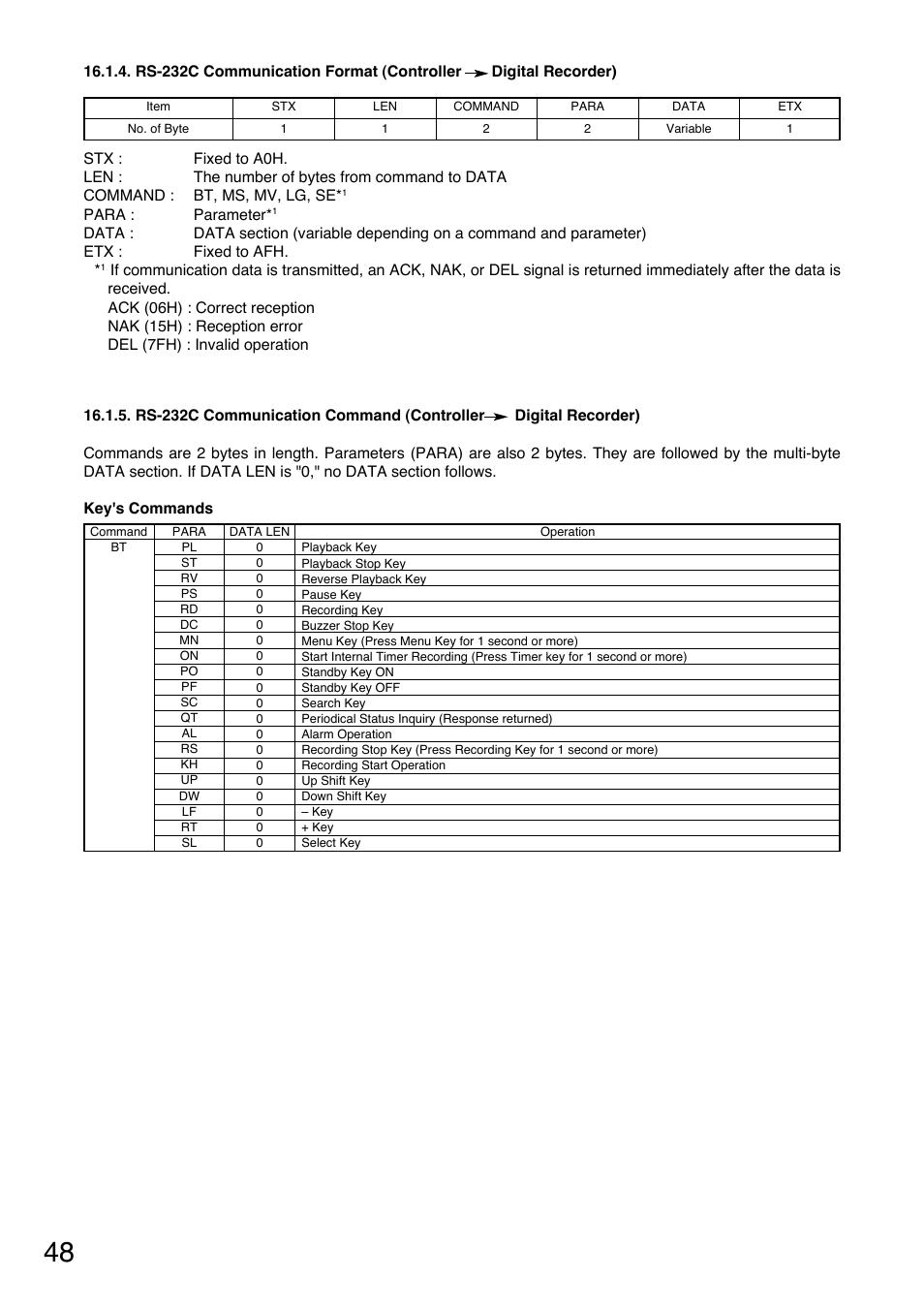 Toshiba C-DR0101 User Manual | Page 48 / 56