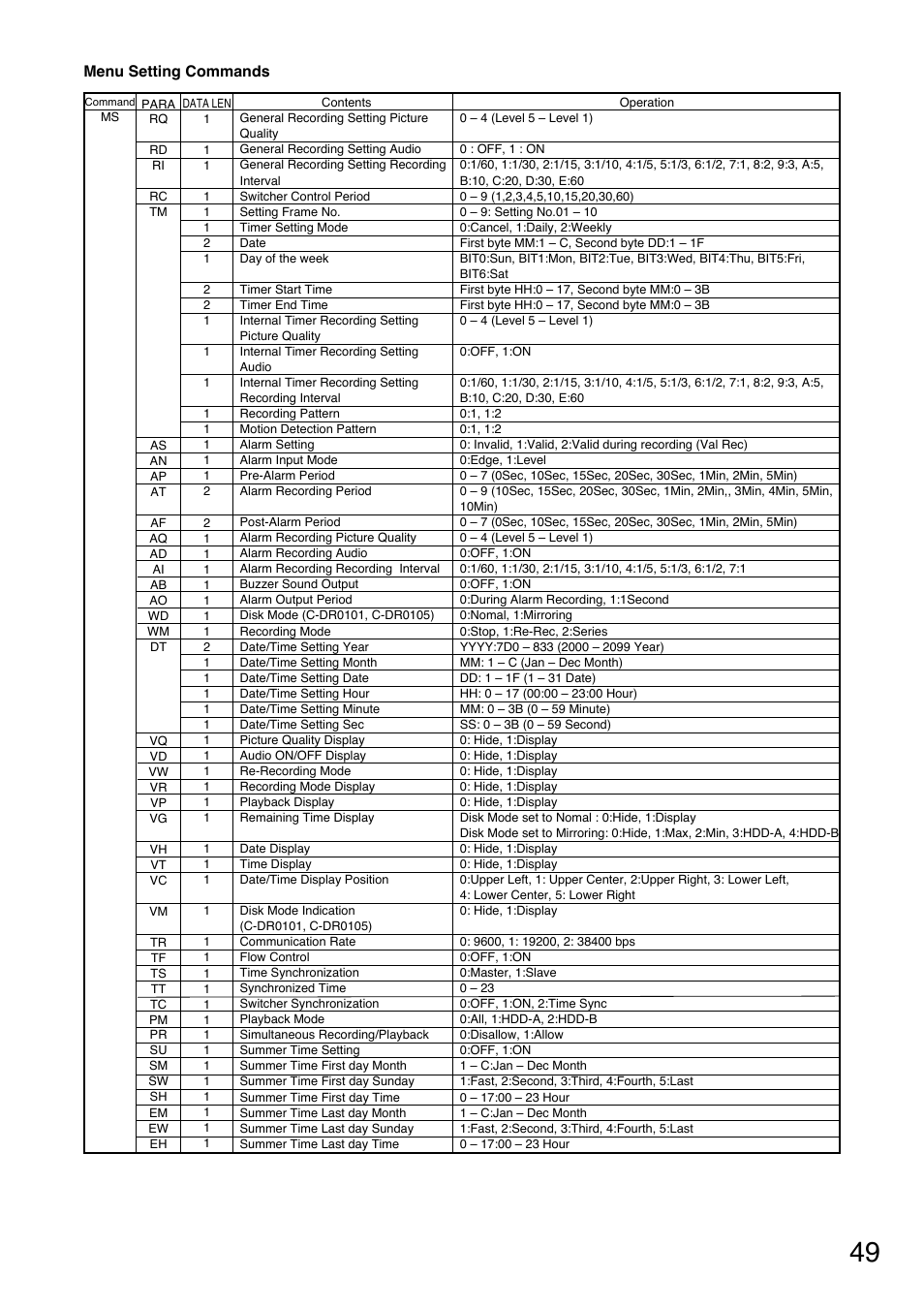 Menu setting commands | Toshiba C-DR0101 User Manual | Page 49 / 56