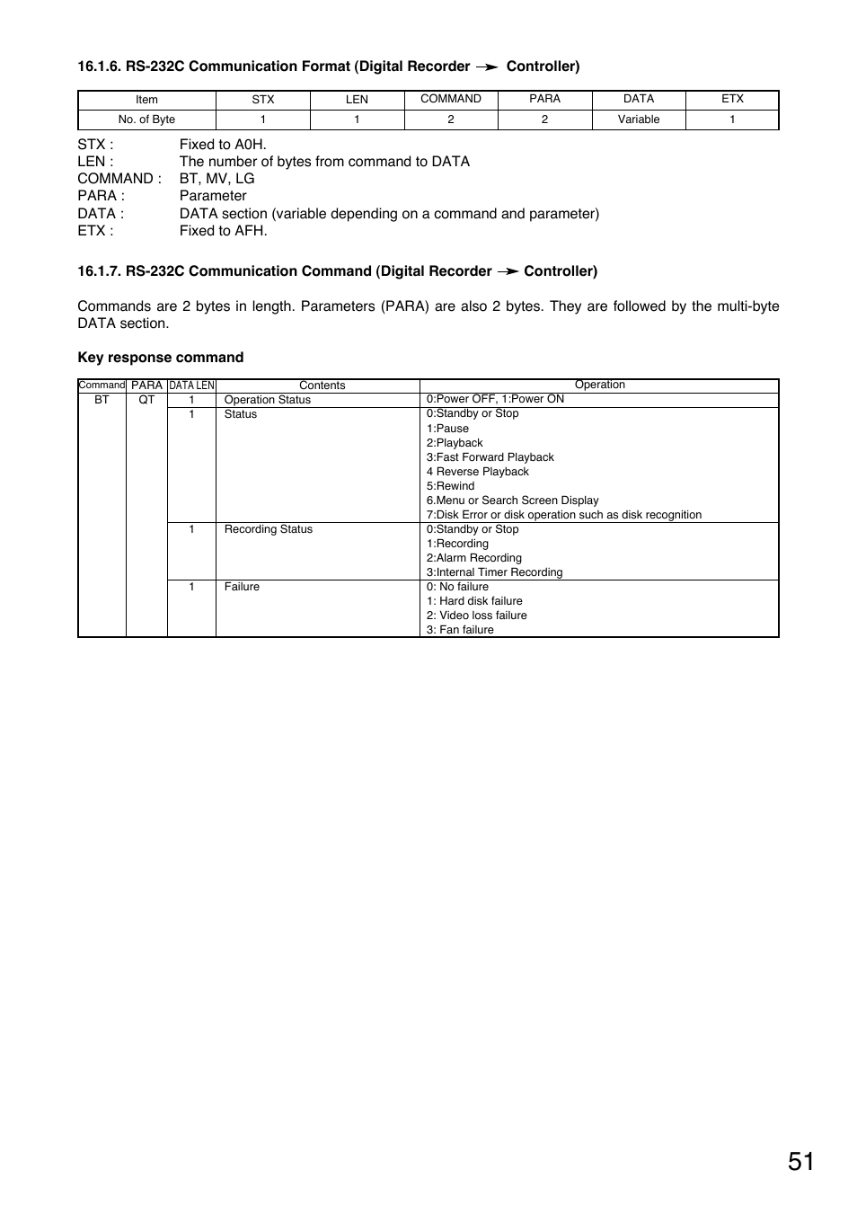 Toshiba C-DR0101 User Manual | Page 51 / 56