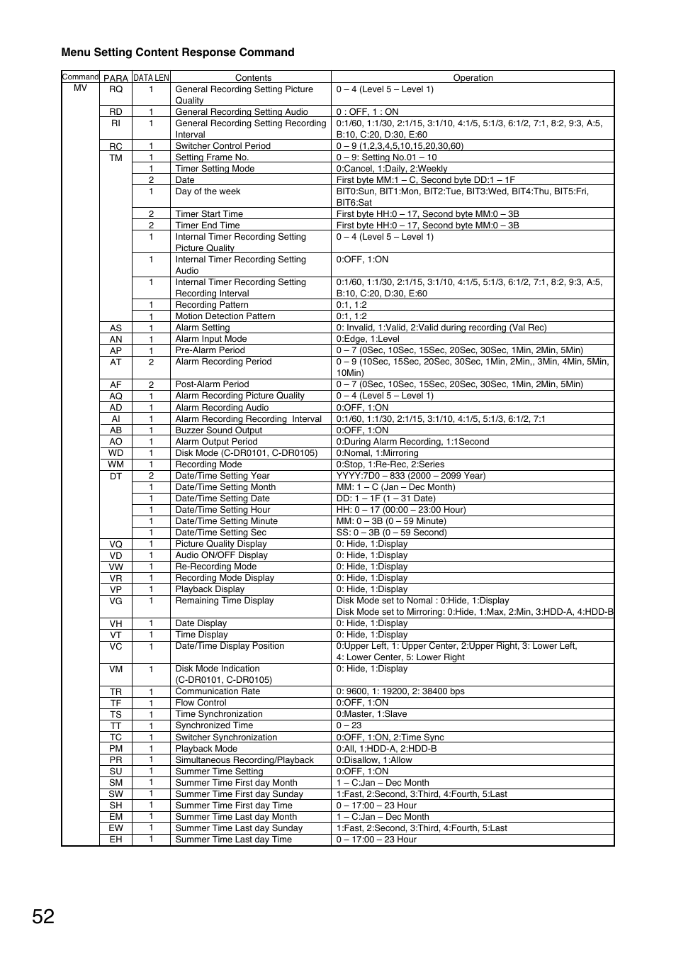 Menu setting content response command | Toshiba C-DR0101 User Manual | Page 52 / 56