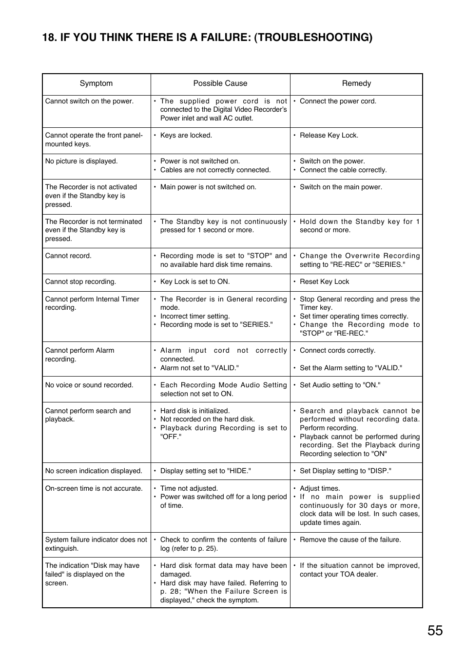 If you think there is a failure: (troubleshooting) | Toshiba C-DR0101 User Manual | Page 55 / 56
